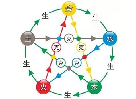 水克金|五行为什么会相生相克？原理是什么？